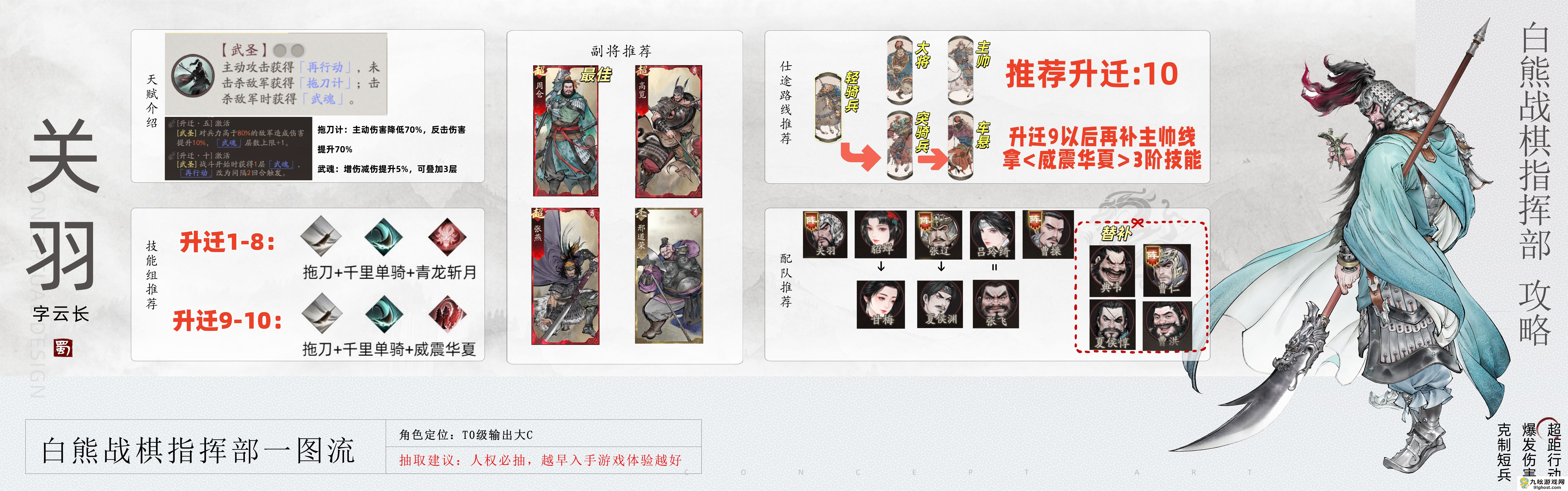 《三国望神州》关羽图文攻略及一图流