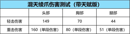 《穿越火线手游》浑天绫爪介绍