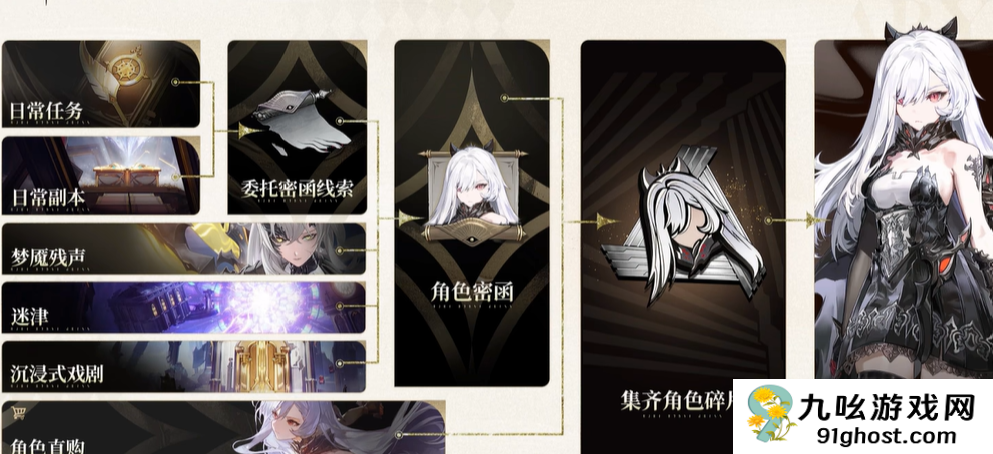 二重螺旋梦魇残响怎么刷