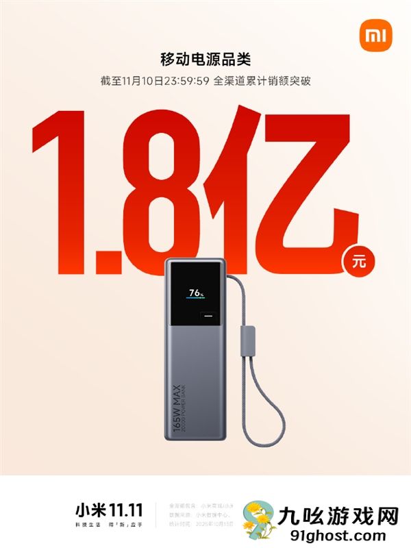 2025双11即将收官！小米路由器、音箱、充电宝等销售额破亿