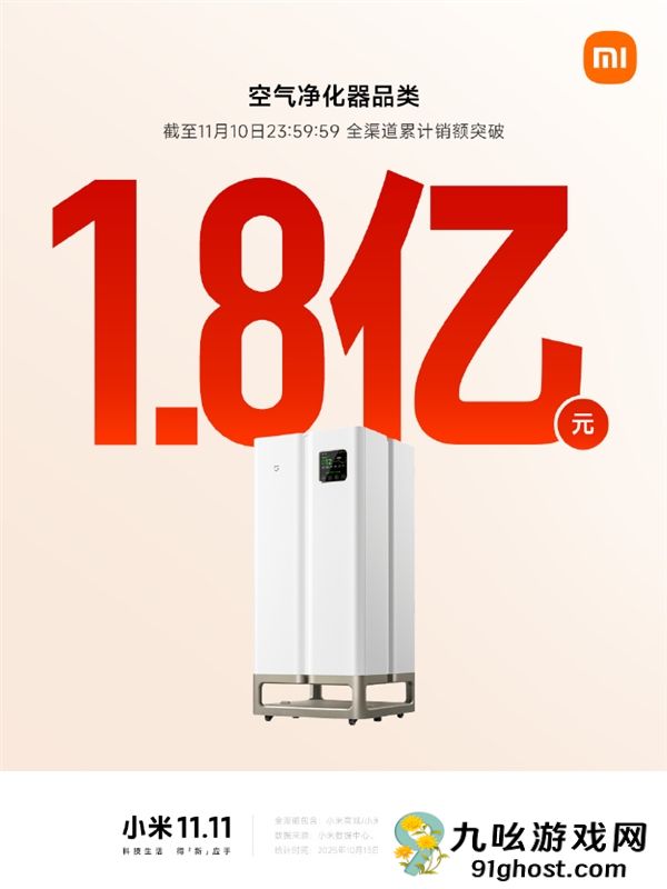 2025双11即将收官！小米路由器、音箱、充电宝等销售额破亿