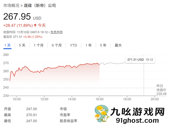 美股存储板块持续火爆：闪迪涨近12%再创新高 目标价迎密集上调