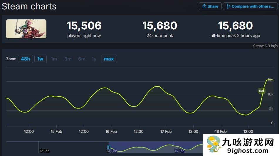 《宣誓》Steam特别好评  质量合格的粉丝向作品