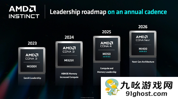 AMD重磅大会双11登场：Zen6/7锐龙、RDNA5显卡备受期待