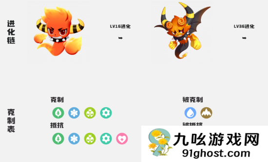 洛克王国世界精灵怎么进化