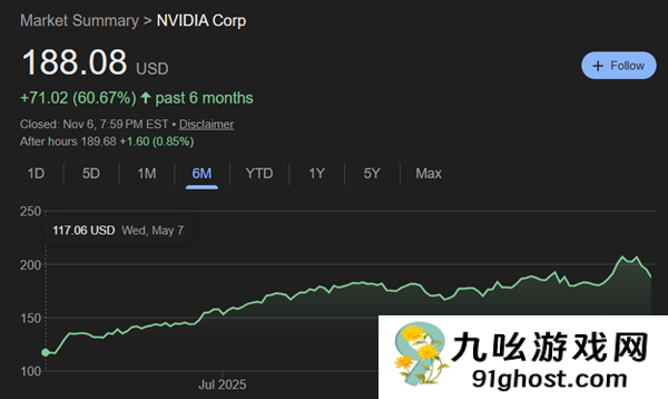 买得到芯片的美国科技巨头 买不到电了