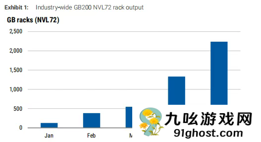 买得到芯片的美国科技巨头 买不到电了