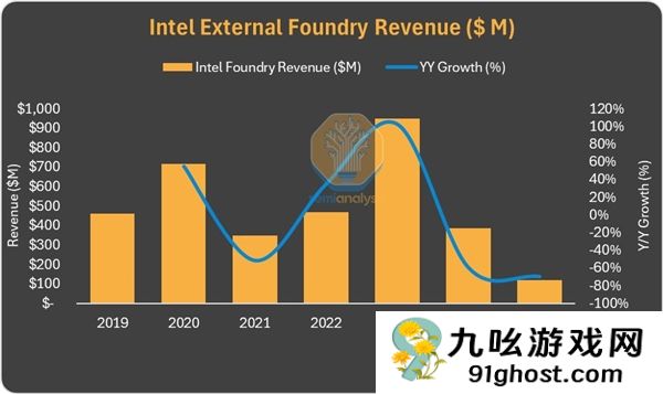 鎯宠拷涓婃湁鐐归毦锛欼ntel鏅跺渾浠伐鏀跺叆浠呬负鍙扮鐢？/1000锛？ h=