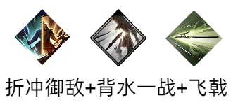 《三国望神州》典韦天赋技能详解