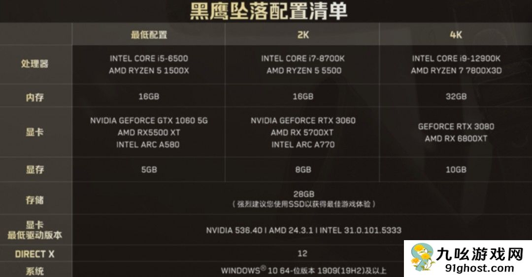 《三角洲行动：黑鹰坠落》2月21日10点免费上线