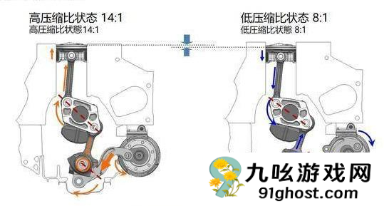 发动机热效率都快到50%了！别吹了 我看得头疼