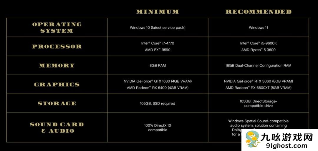 《给他爱5》PC次世代版3月4日上线 推荐使用3060