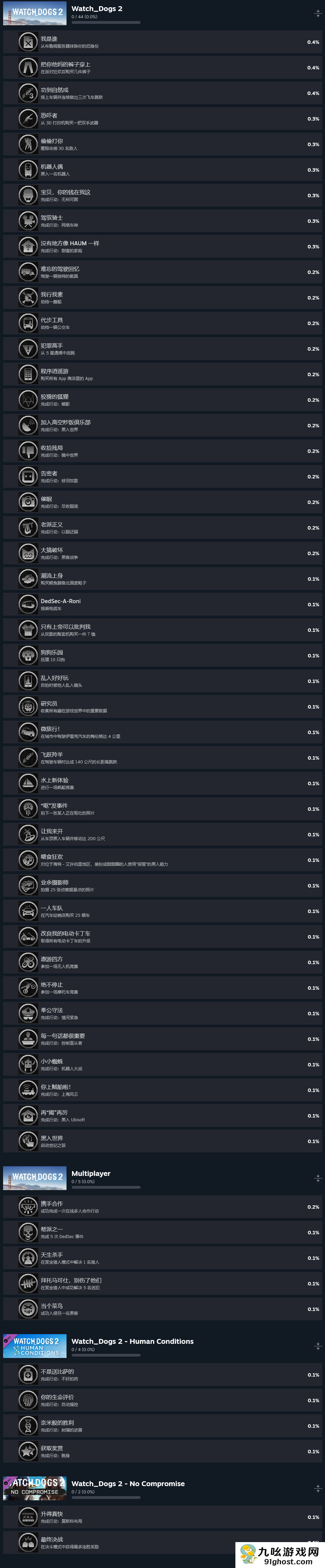 发布9年后 育碧《看门狗2》终于有了Steam成就