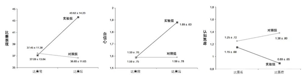 说出来你可能不相信！爱玩“抽象”的人智商会更高