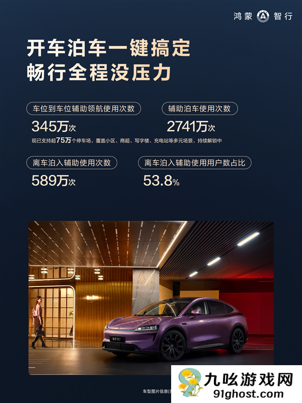 好不好用车主才知道！鸿蒙智行10月辅助驾驶报告出炉