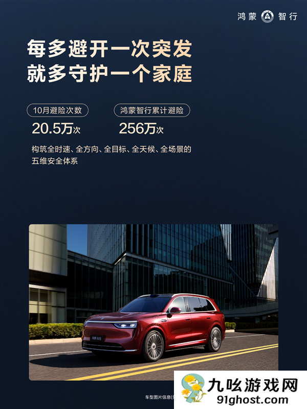 好不好用车主才知道！鸿蒙智行10月辅助驾驶报告出炉