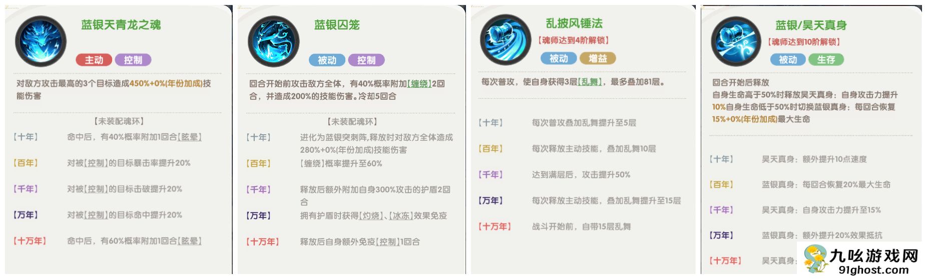 口袋斗罗大陆史莱克七怪角色强度分析