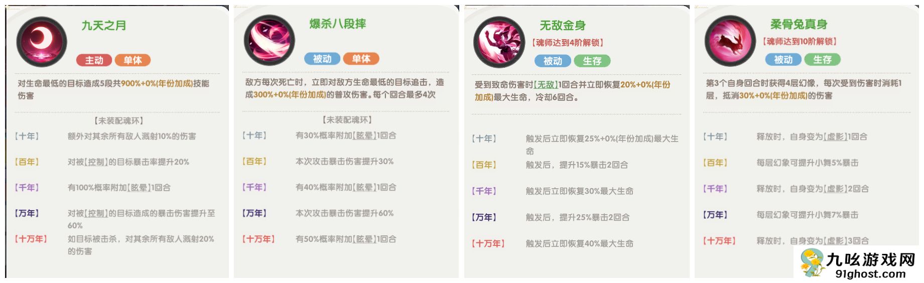 口袋斗罗大陆史莱克七怪角色强度分析