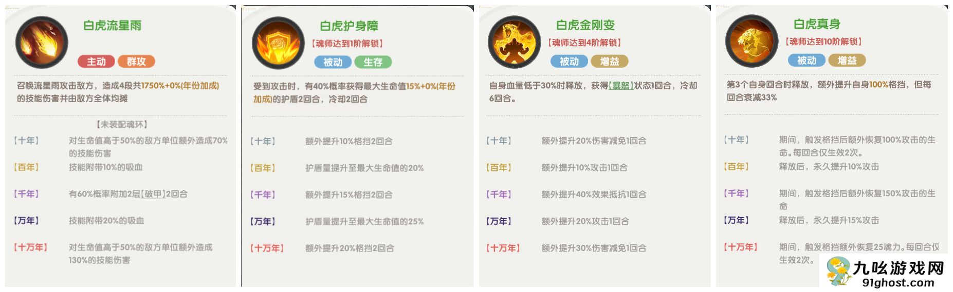 口袋斗罗大陆史莱克七怪角色强度分析