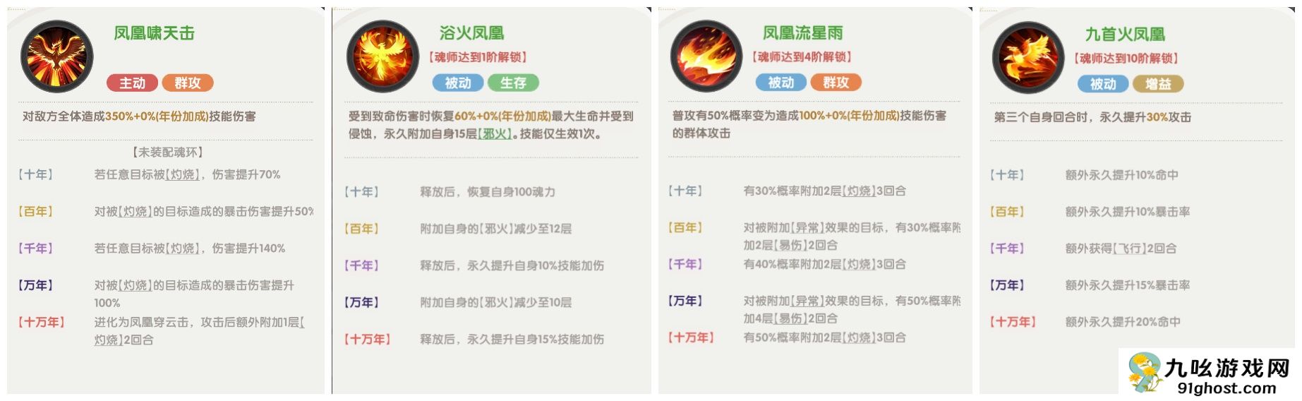 口袋斗罗大陆史莱克七怪角色强度分析