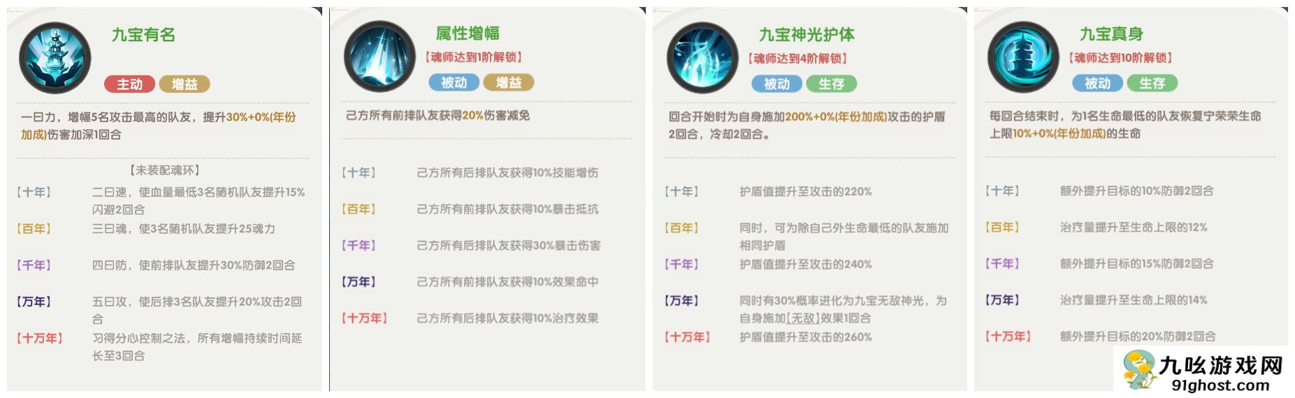口袋斗罗大陆史莱克七怪角色强度分析