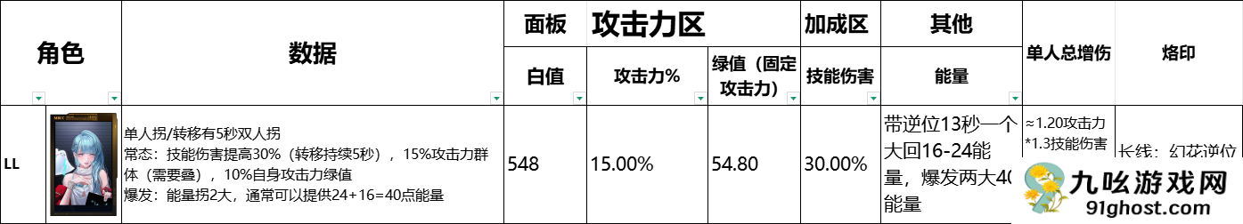 《无期迷途》全辅助角色数据榜一览