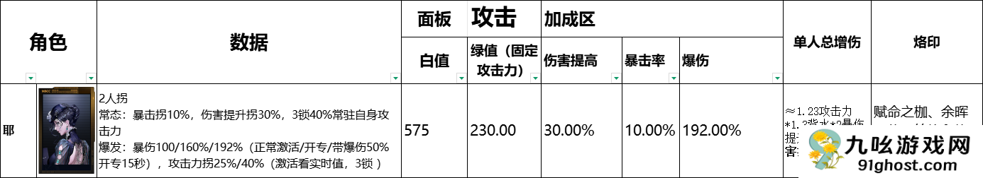 《无期迷途》全辅助角色数据榜一览