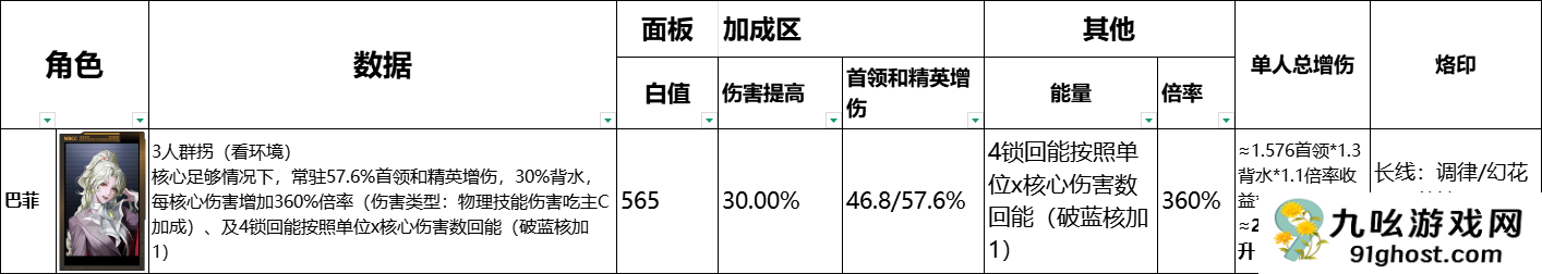 《无期迷途》全辅助角色数据榜一览