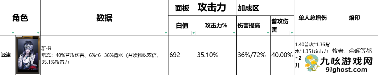 《无期迷途》全辅助角色数据榜一览