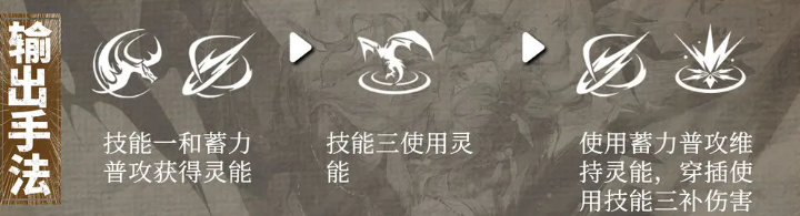 辉烬伊莱莎角色强度解析