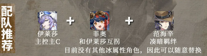 辉烬伊莱莎角色强度解析