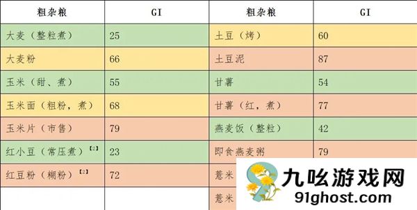 一个常见的粗粮吃法 正在让血糖飙升！很多人都做错了