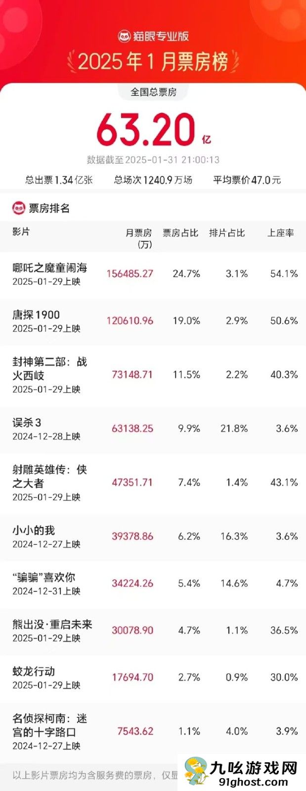 冯骥安利《哪吒之魔童闹海》：国产动画片天花板