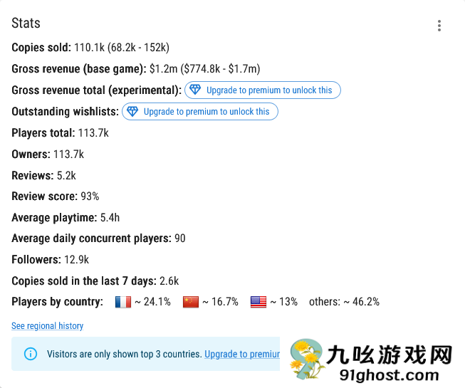 独立推理佳作《接线疑云》收入估计突破100万美元