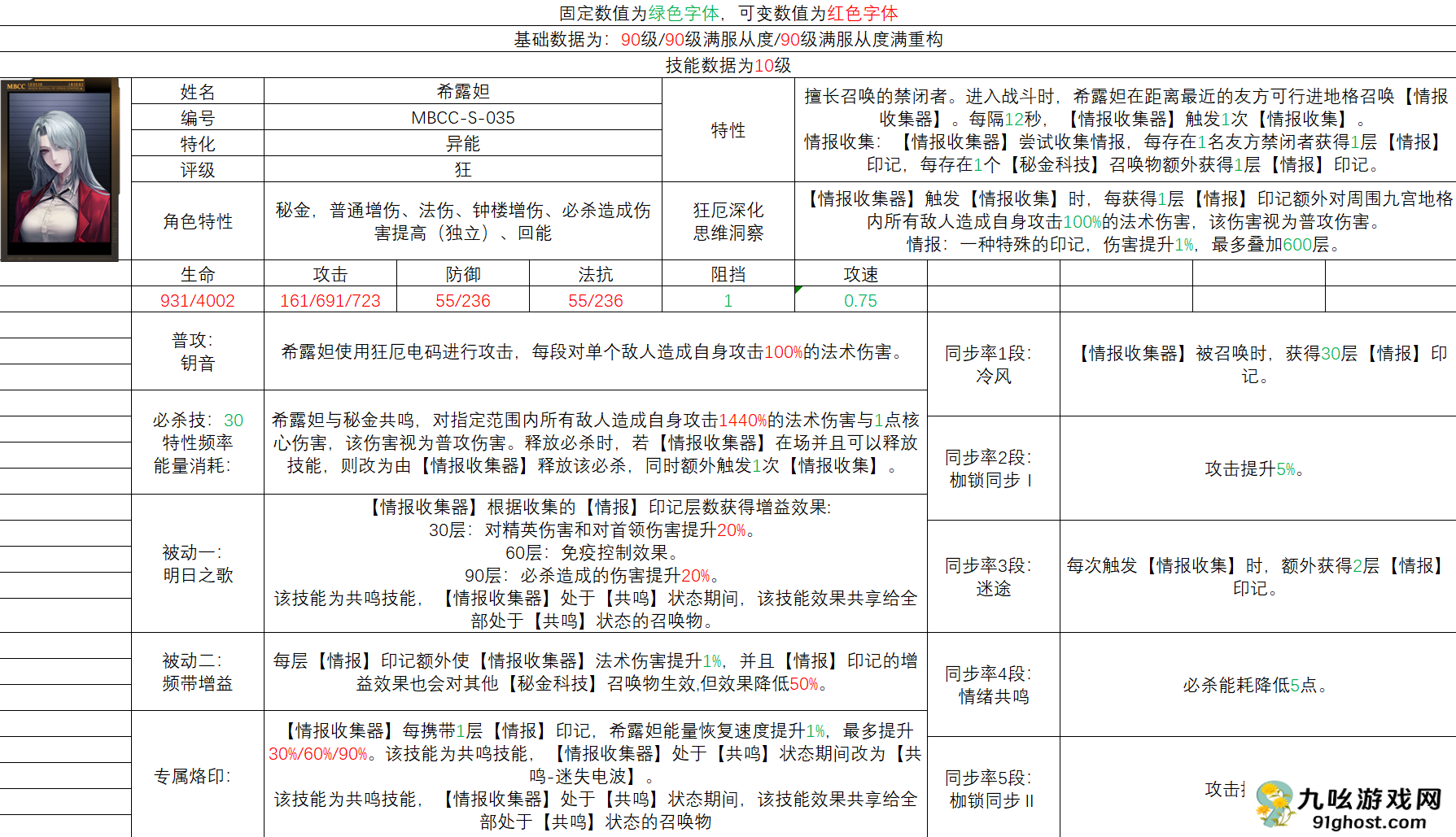 《无期迷途》希露妲角色测评