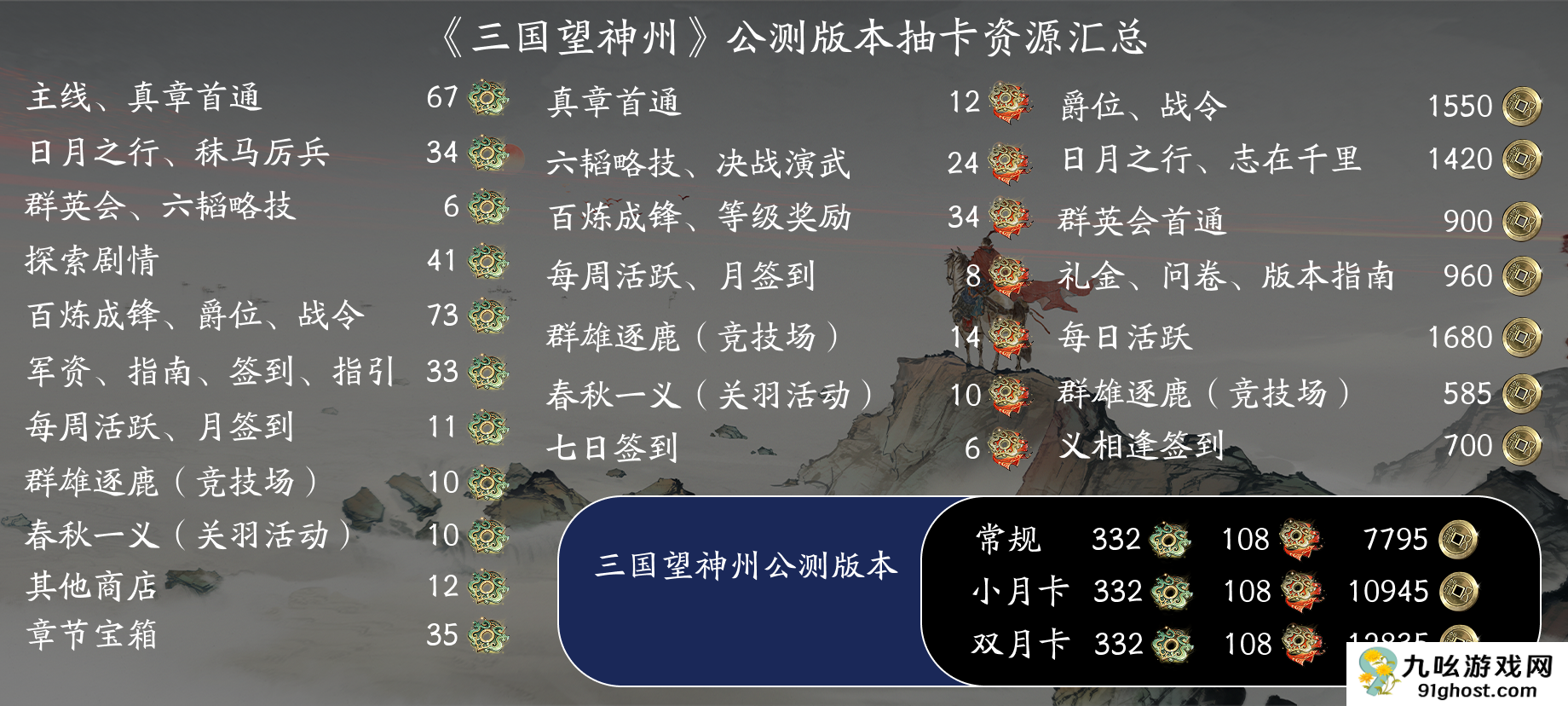 三国望神州开服抽卡资源获取攻略