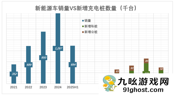 新能源车要开始卷充电速度了