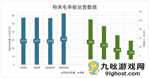新能源车要开始卷充电速度了
