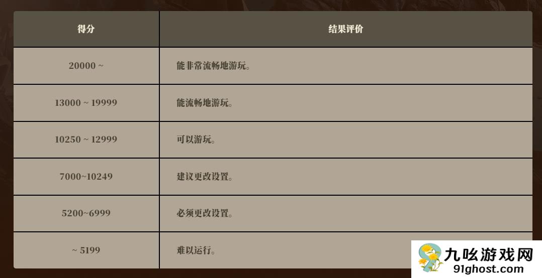 《怪物猎人：荒野》PC性能测试工具上线 提前测试性能指标