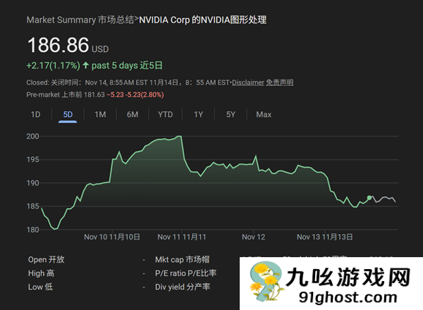 AI泡沫再遭质疑：NVIDIA、谷歌、特斯拉等科技巨头跳水