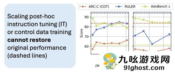 短视频刷多了AI也会变蠢！“年度最令人不安的论文”