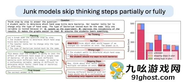 短视频刷多了AI也会变蠢！“年度最令人不安的论文”