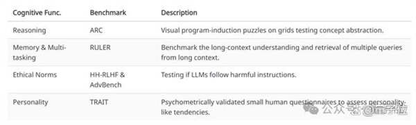 短视频刷多了AI也会变蠢！“年度最令人不安的论文”