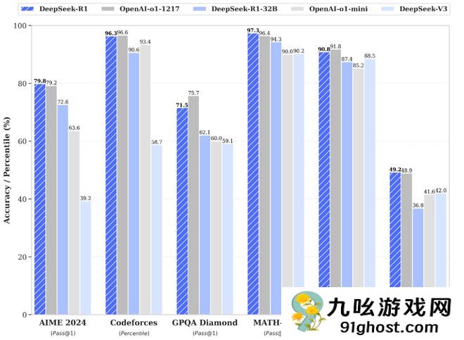 DeepSeek放大招 网友:已抛弃ChatGPT