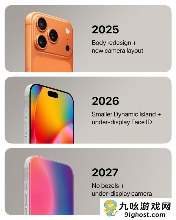 iPhone  18 Pro/20鍛勾iPhone娓叉煋鍥惧嚭鐐夛細鎸栧瓟娓愭笎娑堝