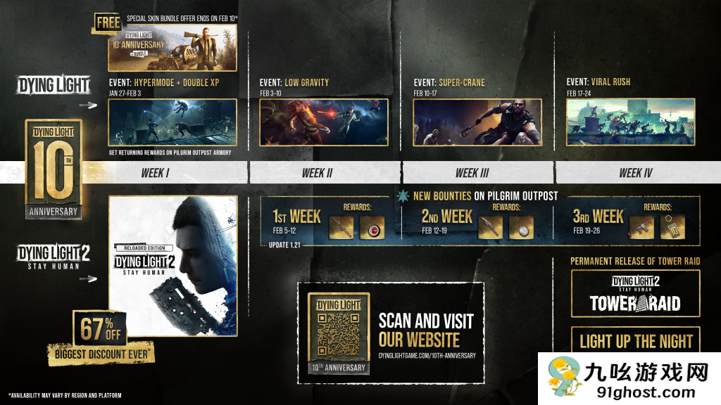 《消逝的光芒》十周年纪念活动 官方讨论系列未来计划