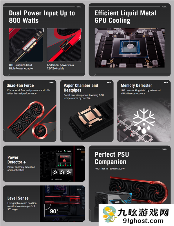 华硕限量ROG  MATRIX  RTX  5090显卡上架：溢价足足一倍