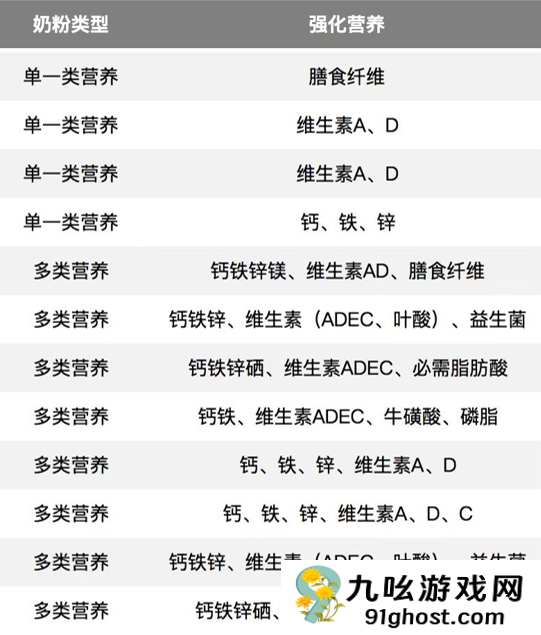 中老年人补钙：牛奶好还是奶粉更好