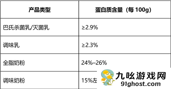 中老年人补钙：牛奶好还是奶粉更好