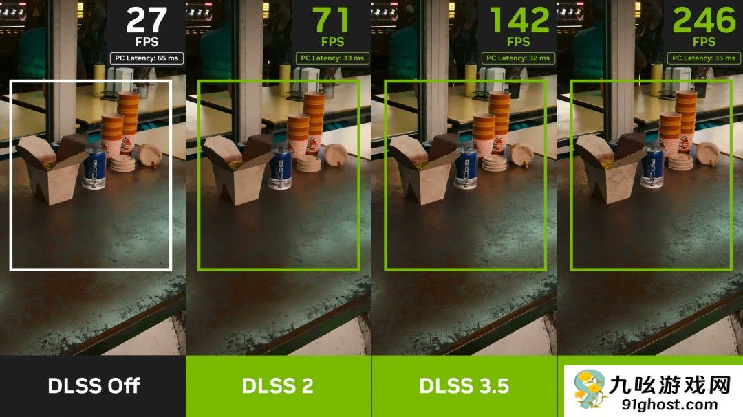 英伟达：超80%的RTX玩家玩游戏打开DLSS